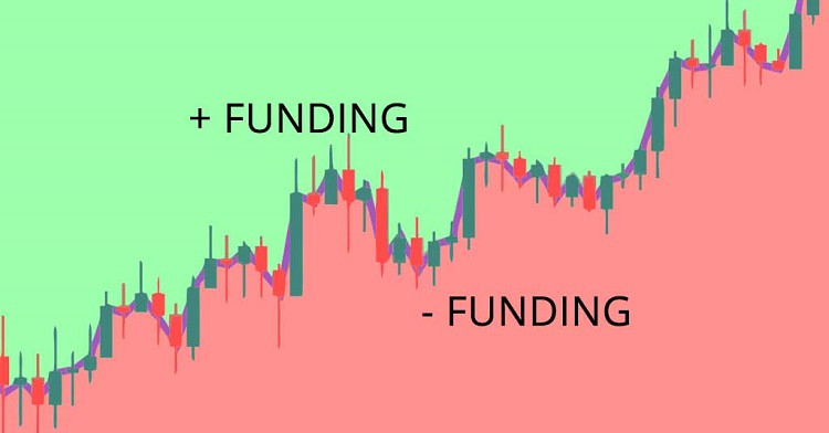 Funding Rate là gì? Cách tính Funding rate khi giao dịch Futures